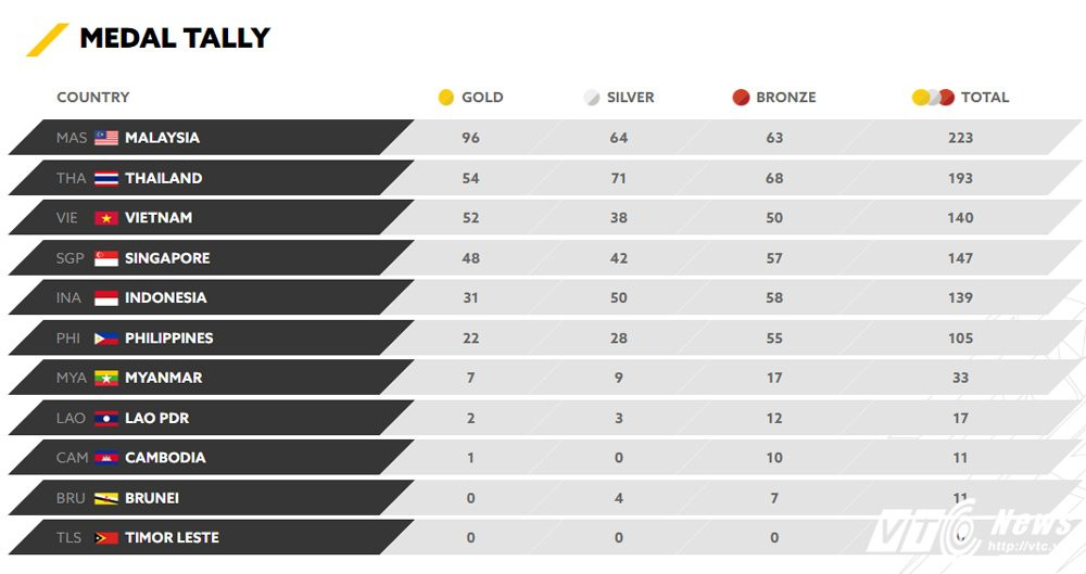 Bang tong sap huy chuong