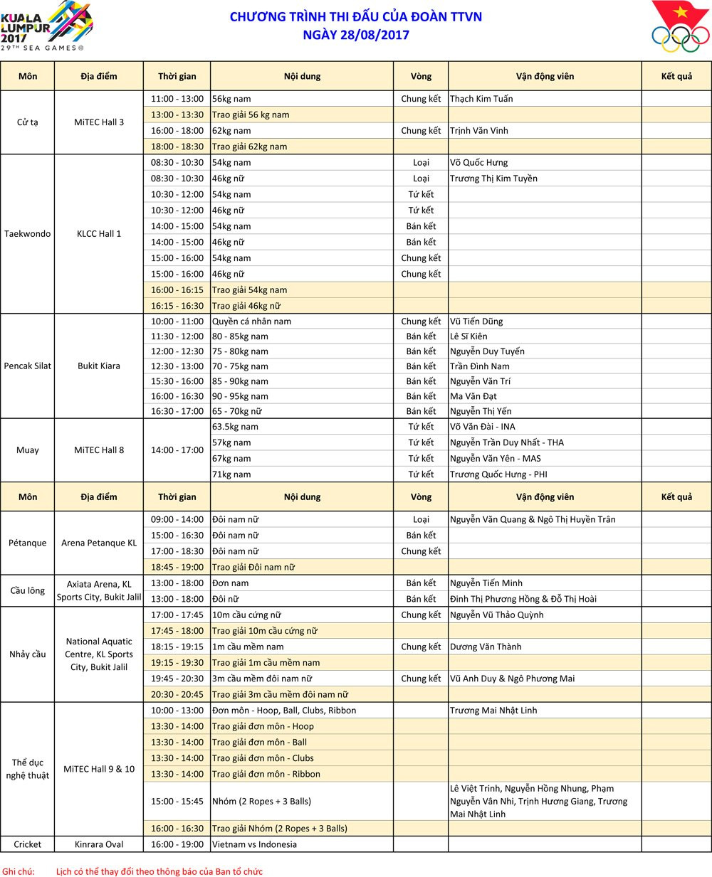 Lich thi dau seagame 29 ngay 28 8