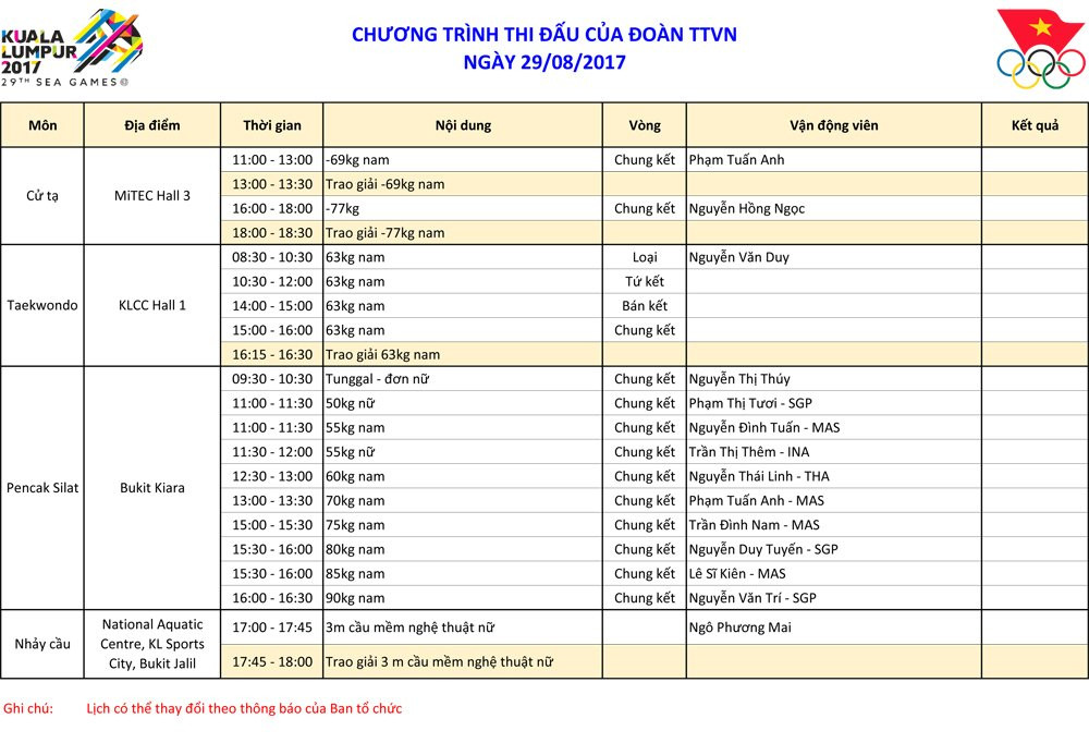 Lich thi dau seagame 29 ngay 29 8