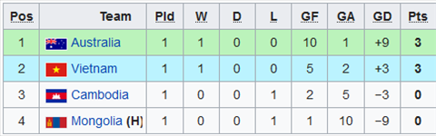 Nhan-dinh-U16-Viet-Nam-vs-U16-Mong-Co-15h00-ngay-229-(VL-U16-chau-A-2018)-hinh-anh-2