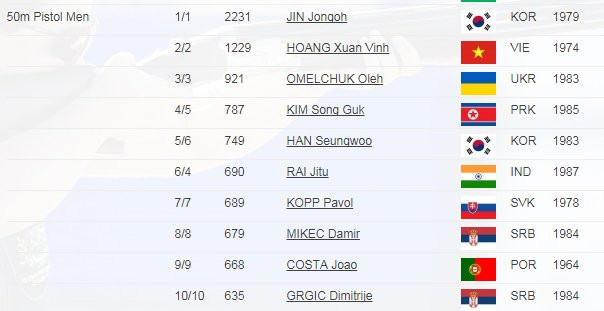 Top 10 noi dung 50m sung ngan
