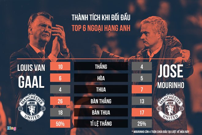 01f_mourinho_vs_van_gaal
