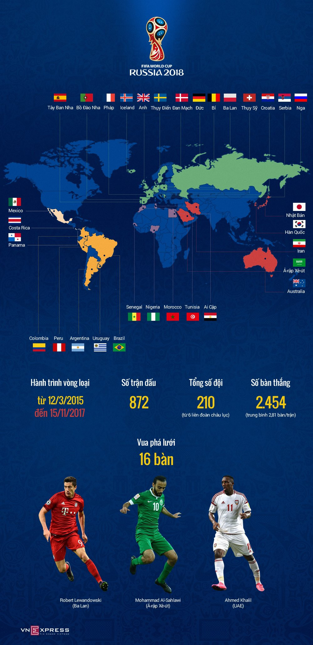 2018-World-Cup-1510906665