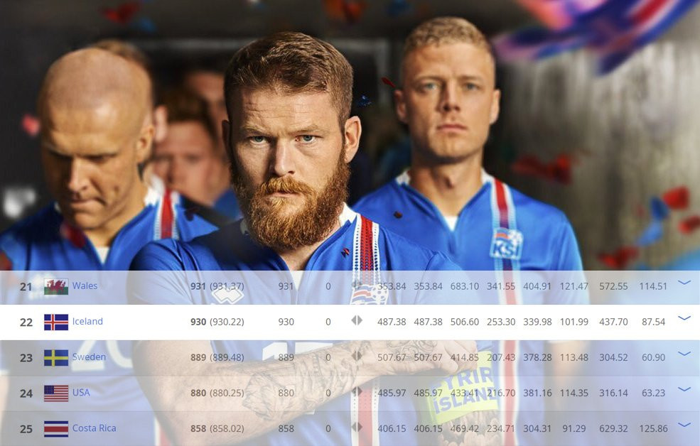 Iceland: Những chiến binh Viking - 7