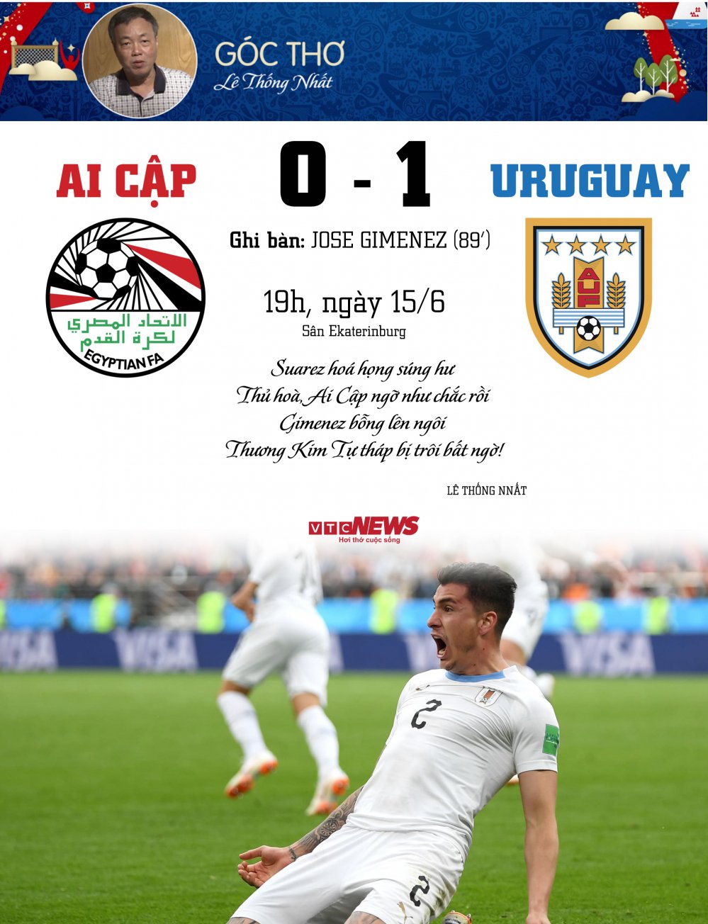 Ket qua Uruguay