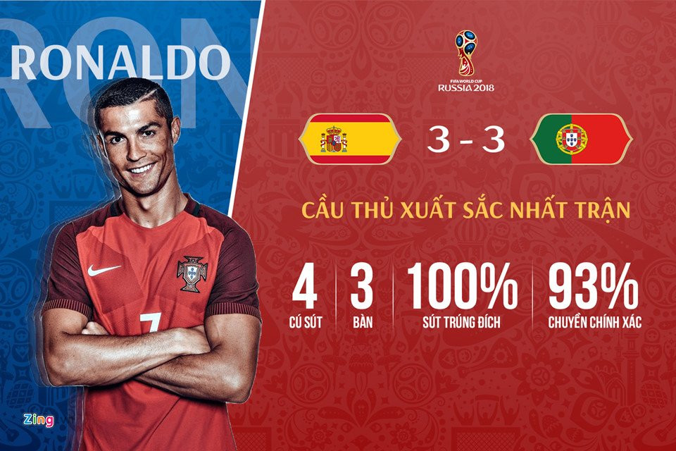 01_ronaldo_vs_spain