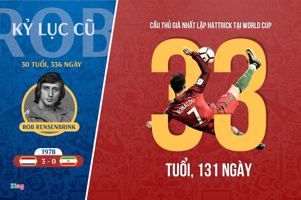 03_oldest_hattrick_player 3