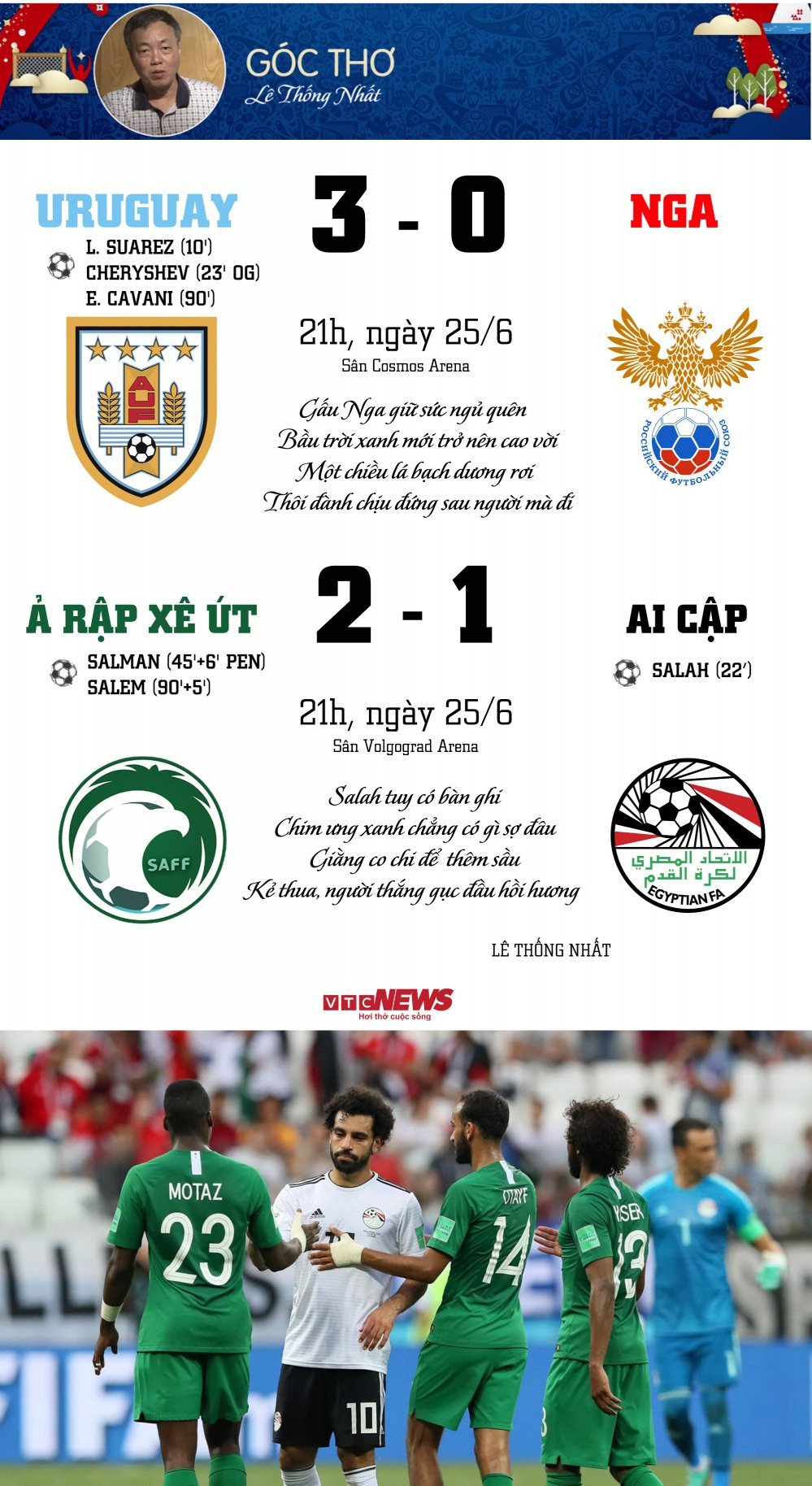 Ket qua Uruguay vs Nga