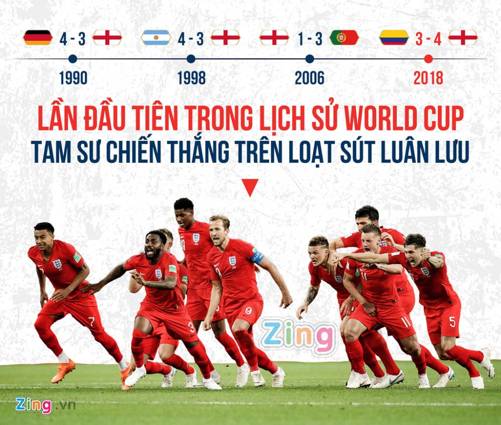 Three_Lions_First_WC_Penalties_Win