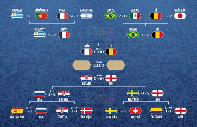 KO_Phase_Update_Croatia_England 4