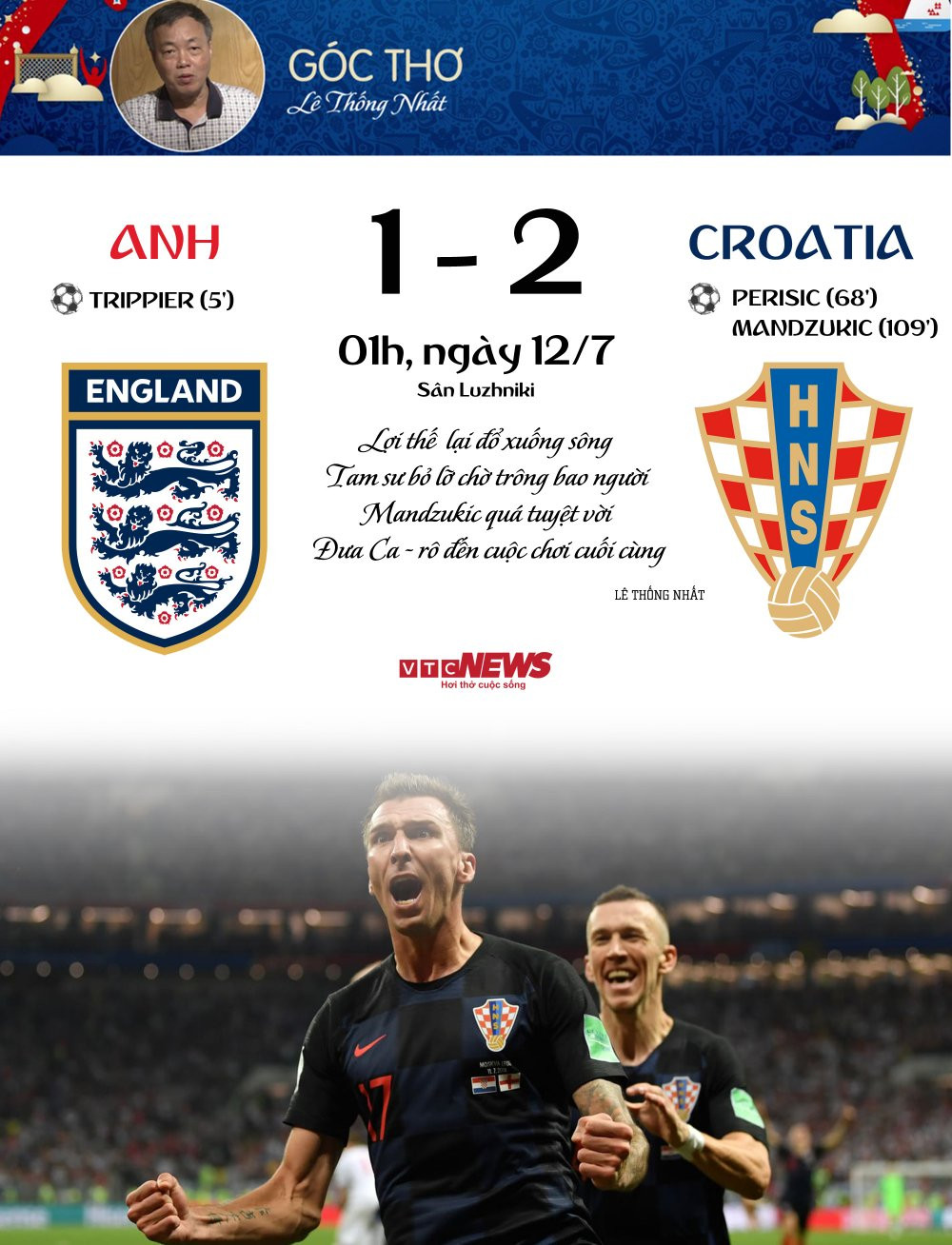 Ket qua Anh vs Croatia