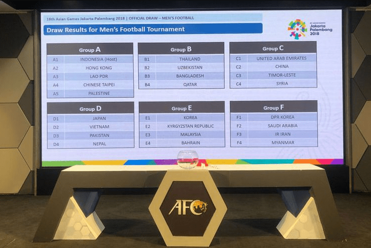2018-Asian-Games-Football-Lottery-Results