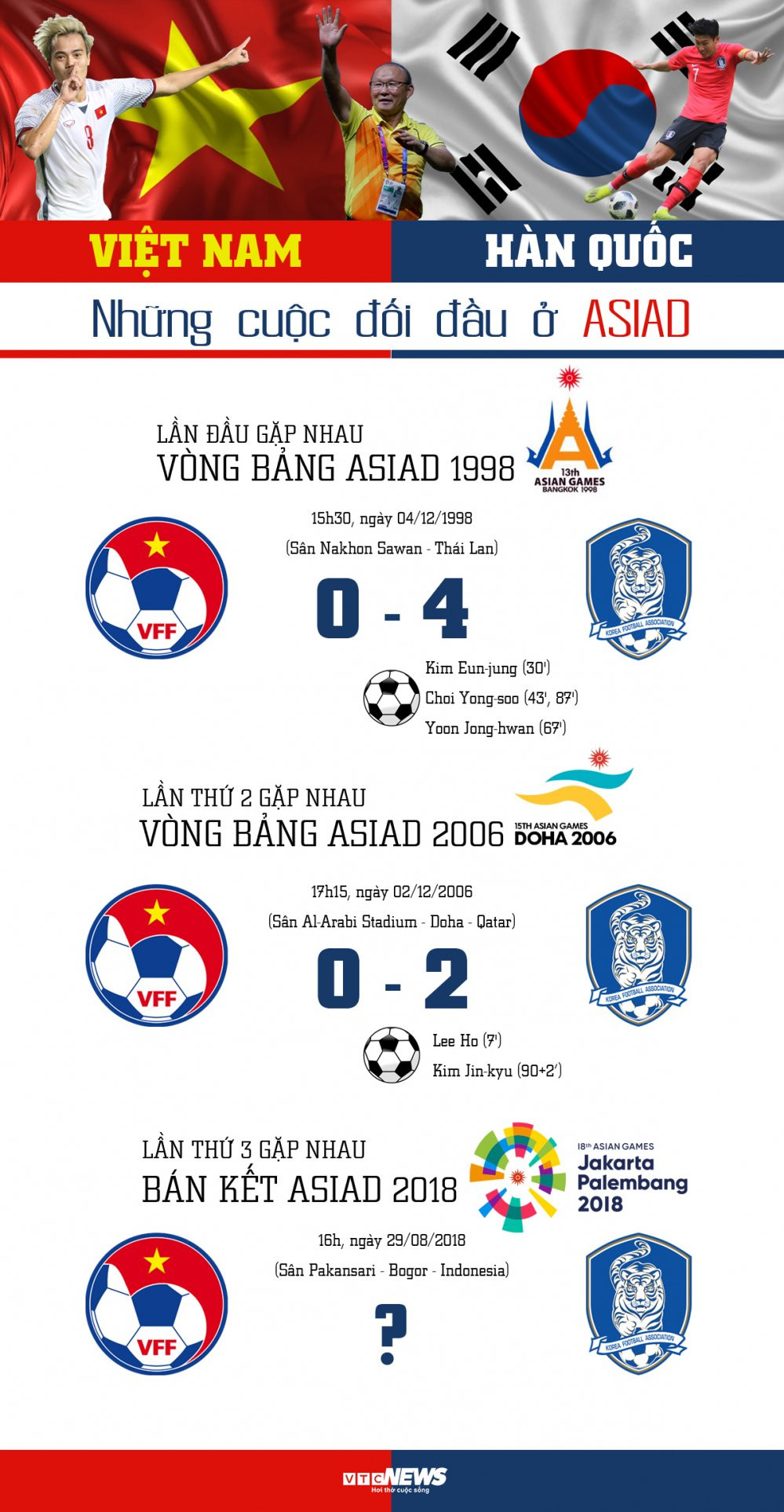 Viet Nam doi dau Han Quoc
