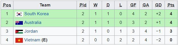 u19-viet-nam-vs-u19-han-quoc-khong-buong-xuoi