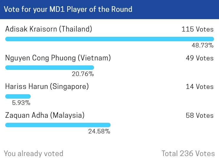 Binh chon Cong Phuong