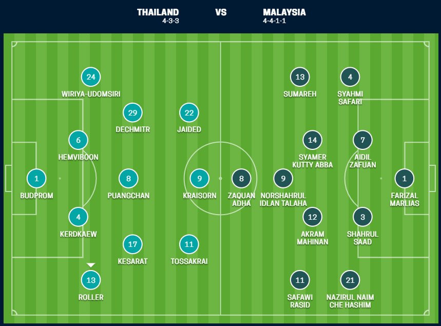 Doi hinh xuat phat 3