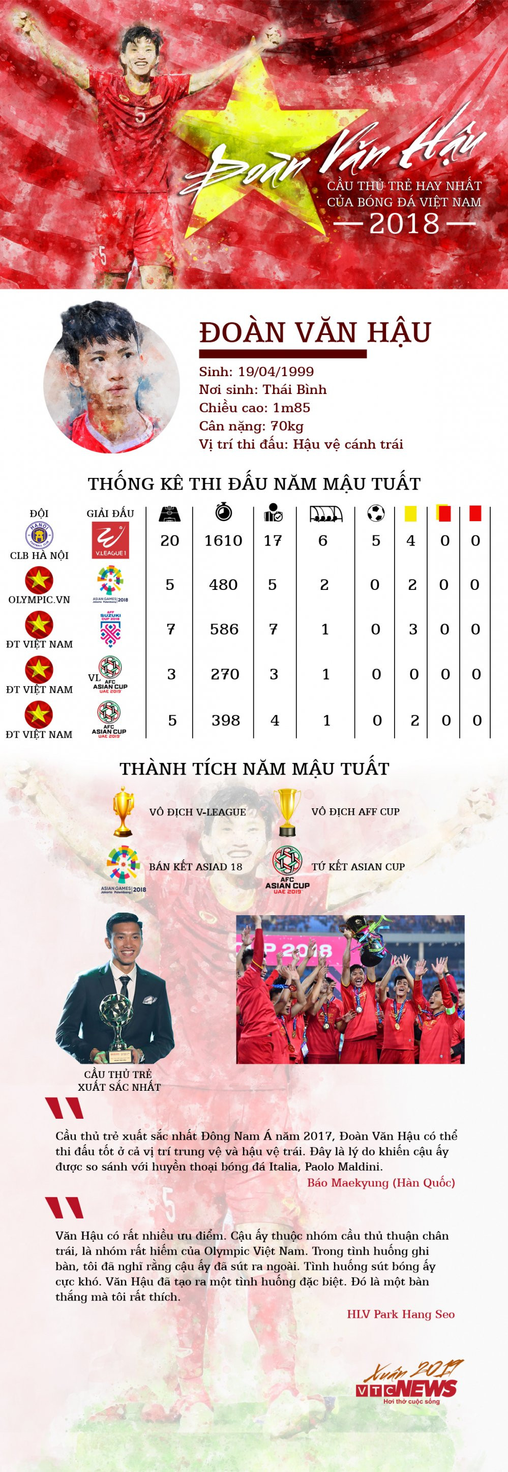 Info Doan Van Hau-01