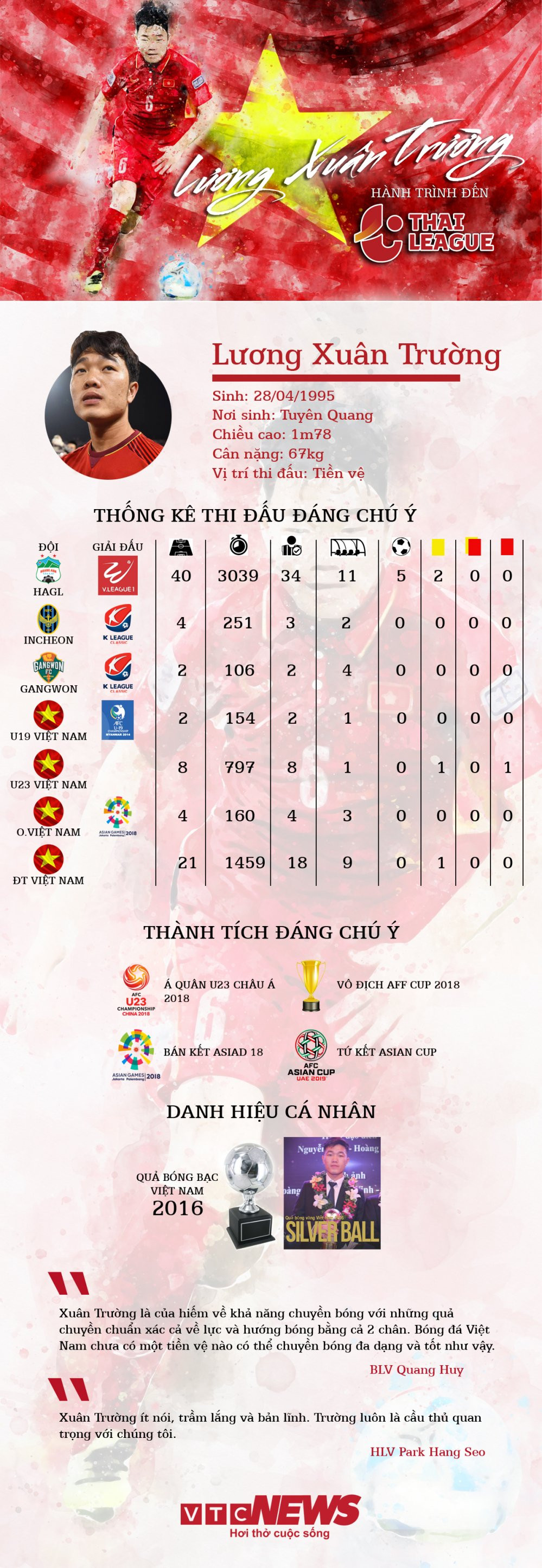 Info Luong Xuan Truong 3