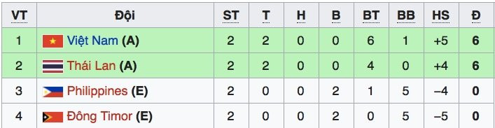 xep-hang-bang-a-0804014