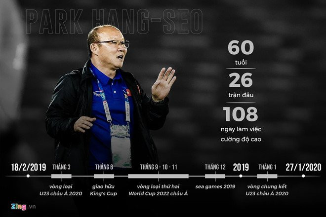 20190404_05_park_hang_seo_workrate_2019