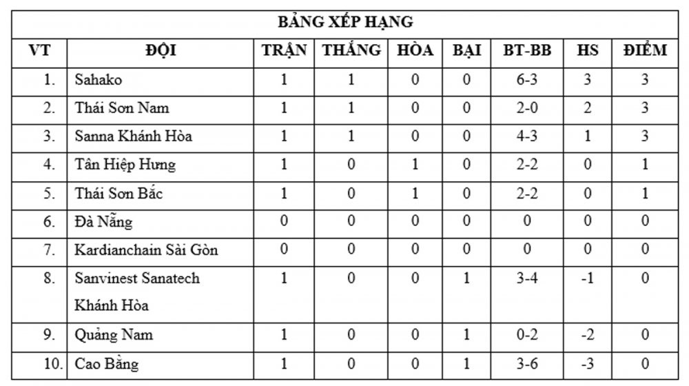 VTC News - Bang Xep Hang 3