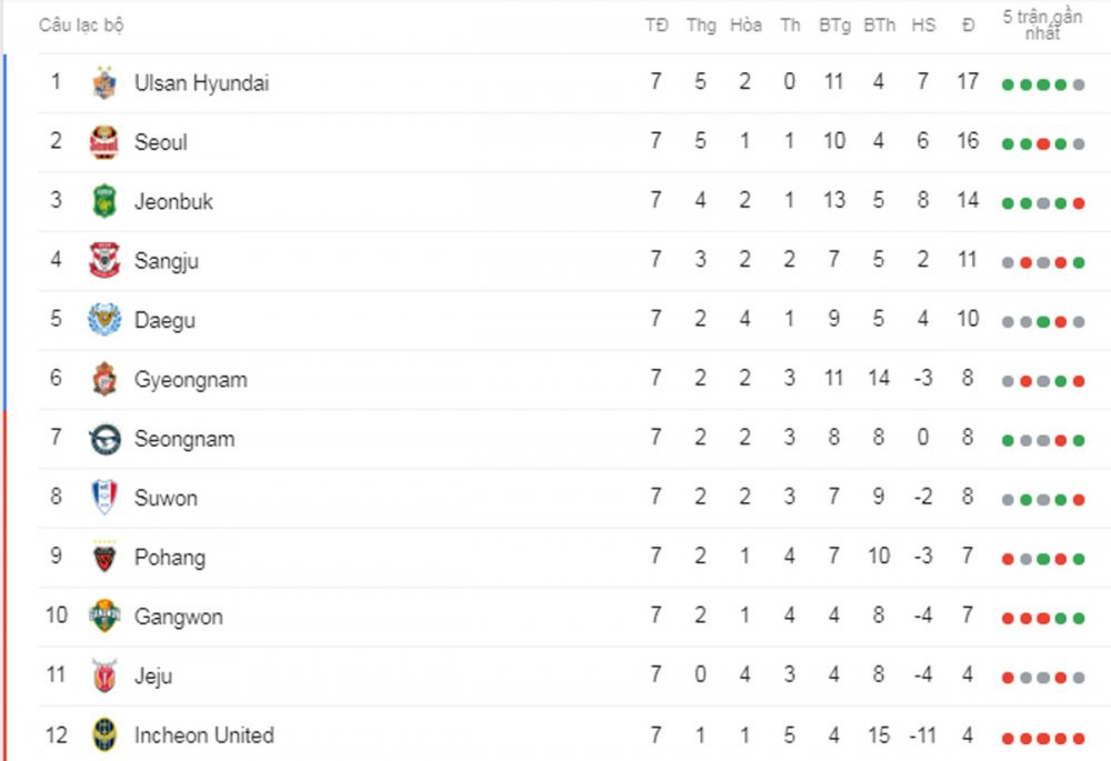 VTC News- Bang Xep Hang