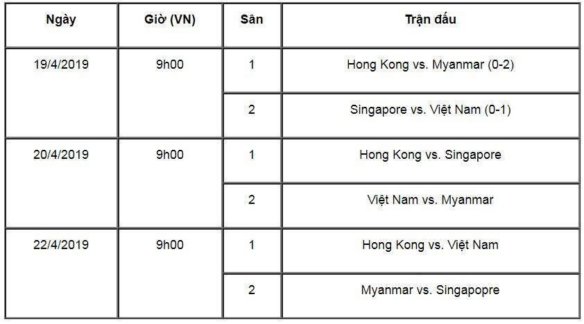 VTC News - Lich thi dau