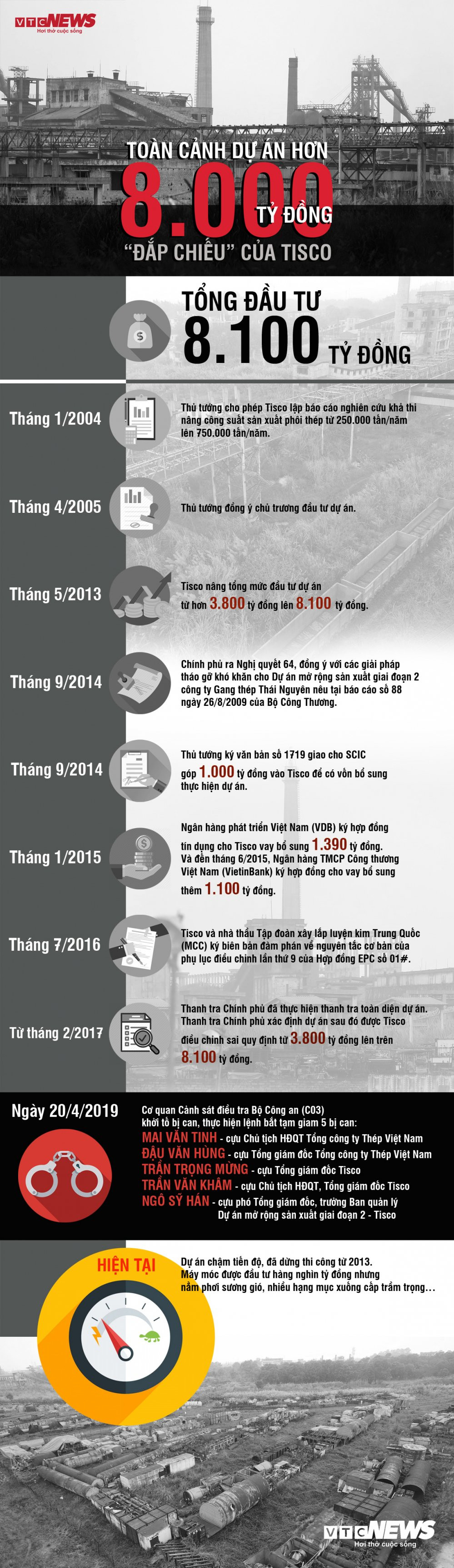 VTC News - Infographic - Tisco 5