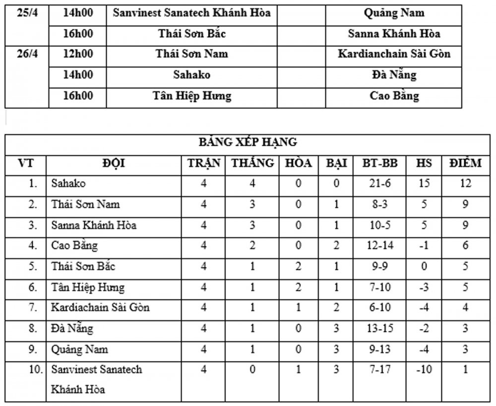 VTC News - BXH Futsal 3