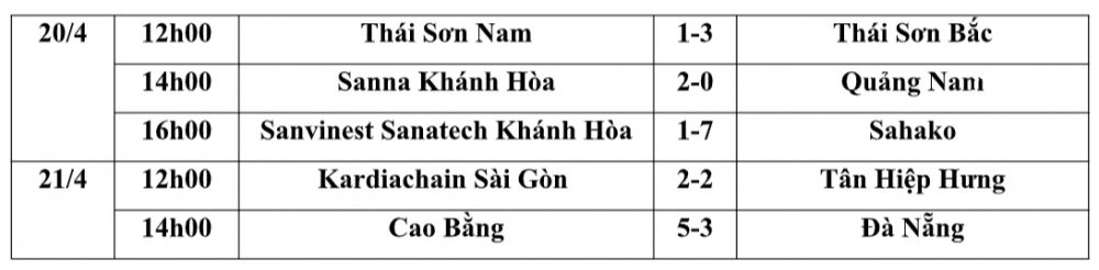 VTC News - ket qua futsal