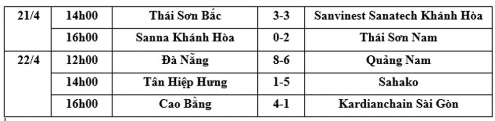 VTC News - Ket qua futsal