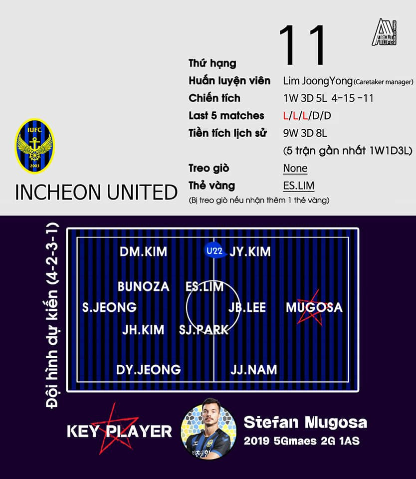 VTC News - Incheon Untied (3) 3