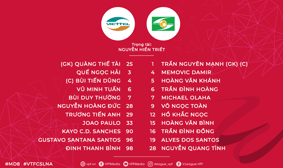 VTC New- Doi hinh ra san Viettel vs SLNA