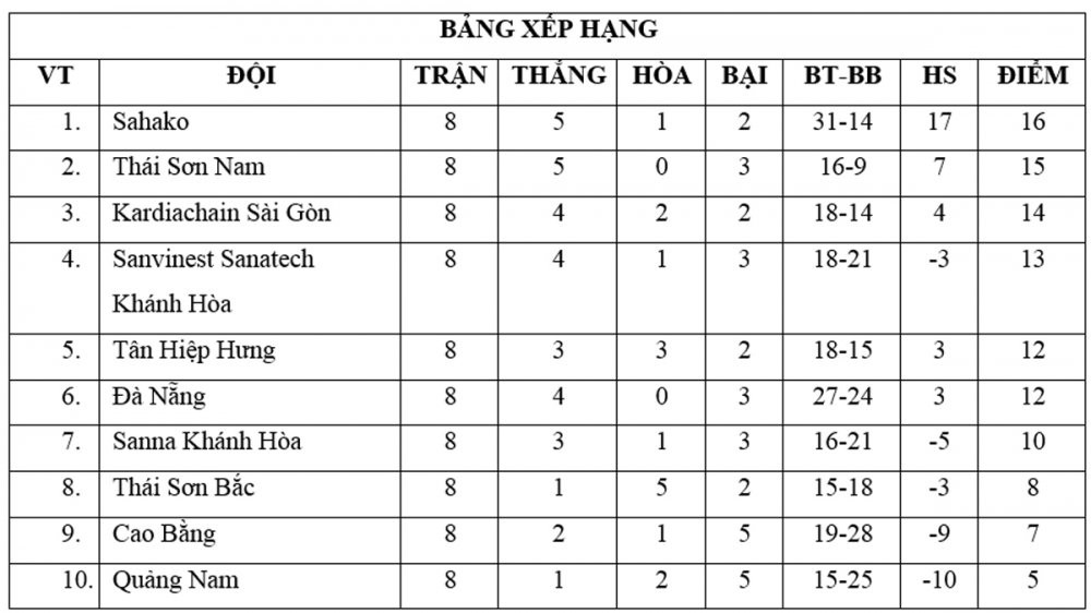 VTC News - Bang xep hang 3
