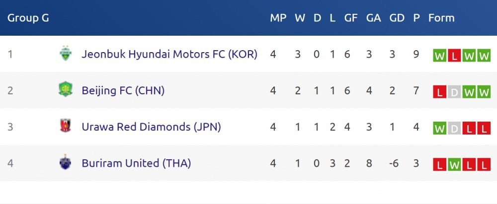 VTC News - Burirram United 10