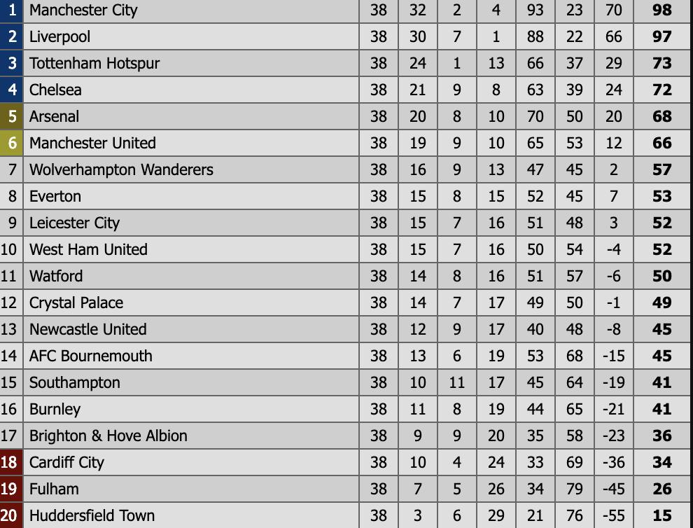 bang xep hang ngoai hang anh 11