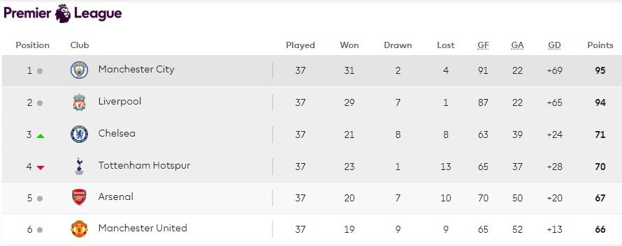 brighton vs man city 3