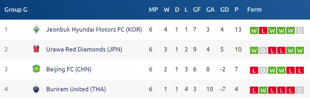 VTC News - Bang xep hang 3