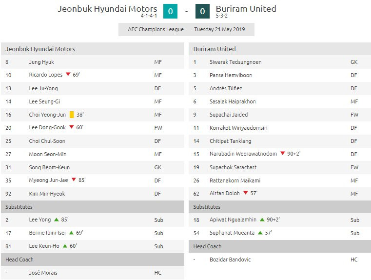 VTC News -Danh sach thi dau