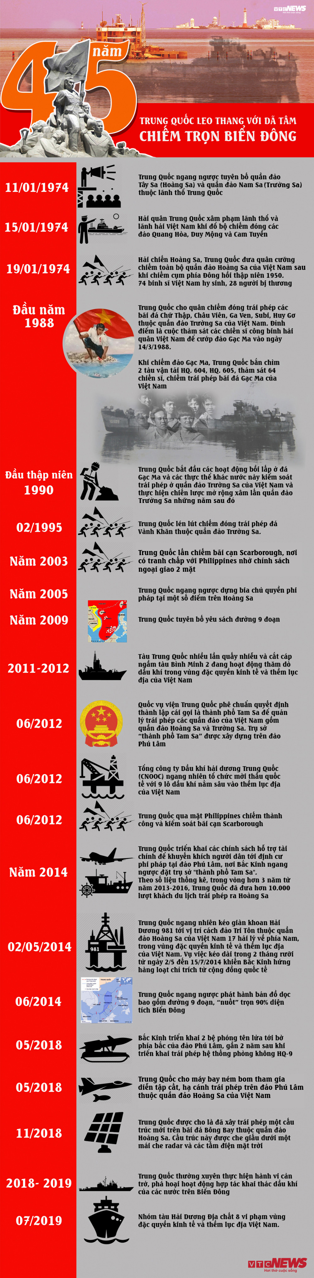 45 NAM TRUNG QUOC LEO THANG BIEN DONG