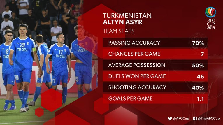 Altyn Asyr