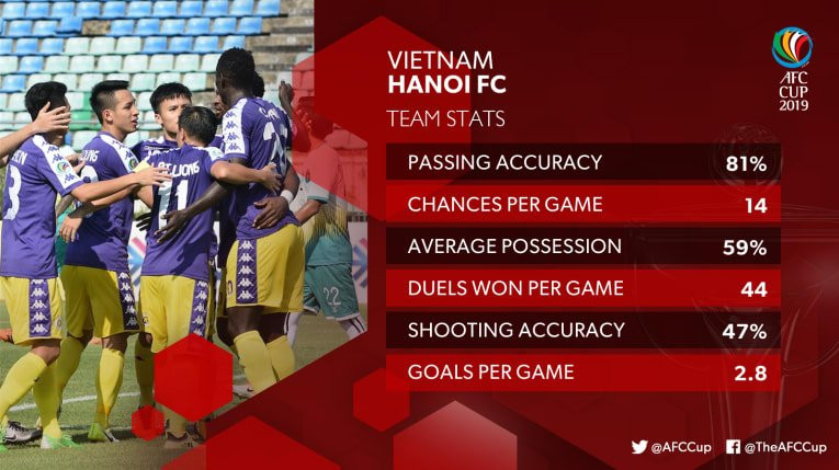 Ha Noi FC