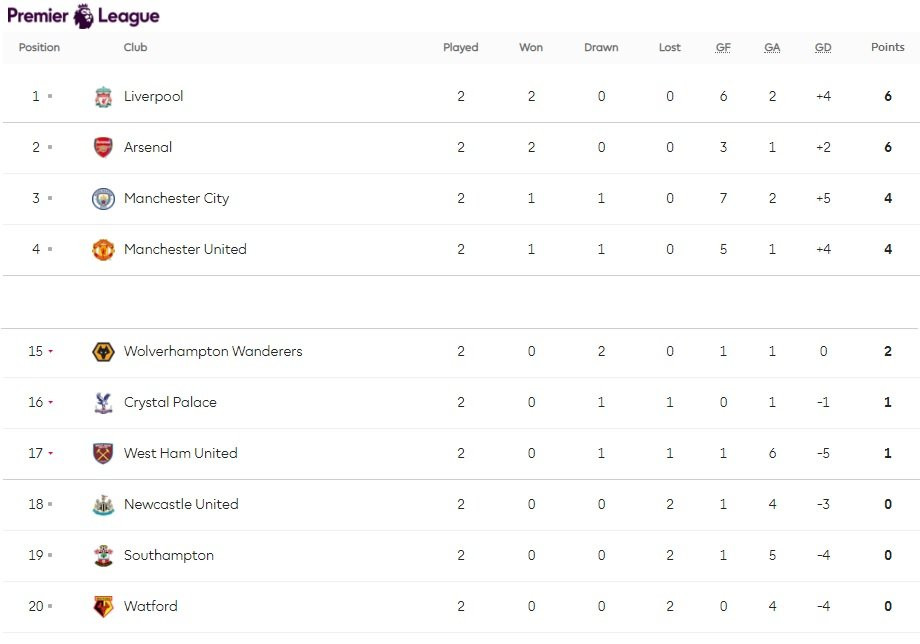 mu vs crystal palace