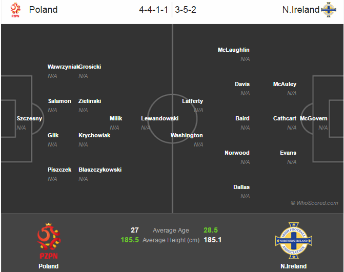 ba lan vs bac ireland