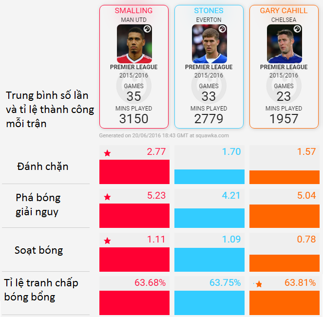 smalling stone cahill