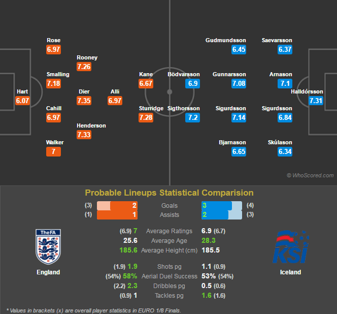 anh vs iceland