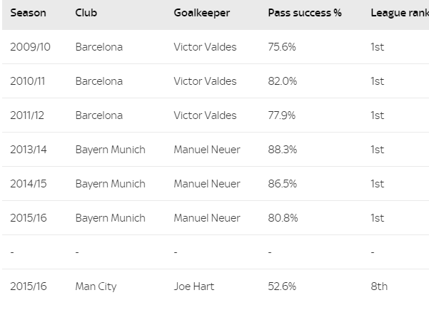 visaopepguardiolabongdungtramoehart