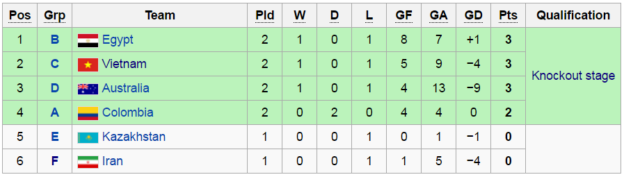 tuyen futsal vietnam