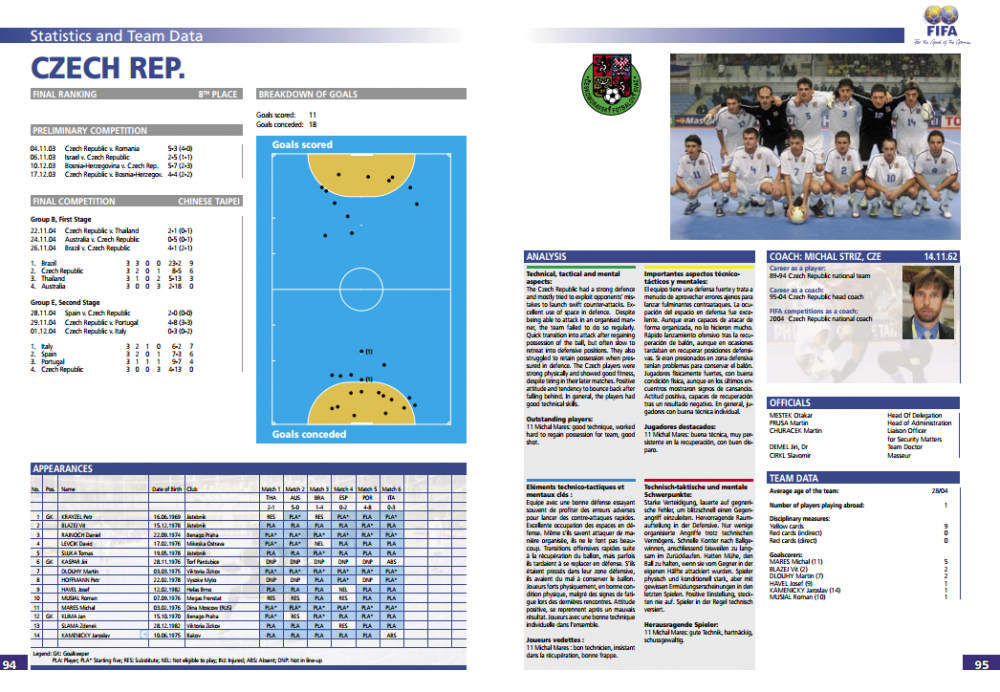 futsal-czech-world-cup-futsal-2004
