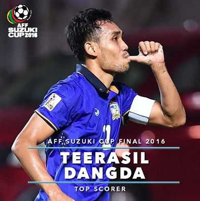 thai-lan-vo-dich-aff-cup-